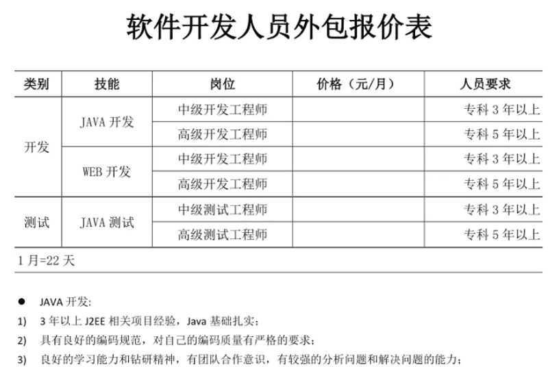 上海软件开发：行业趋势与前景展望