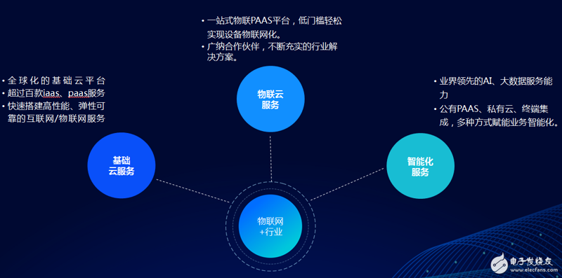 软件开发行业的快速发展与趋势分析