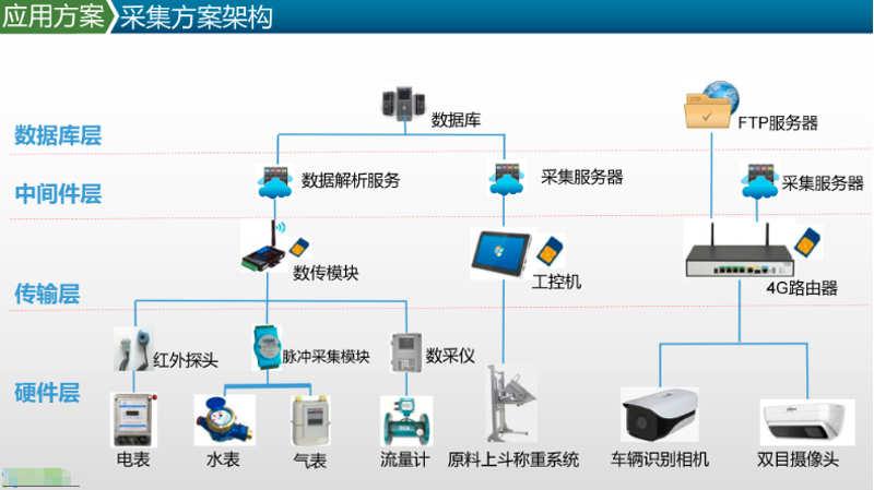 企业信息化解决方案选购指南